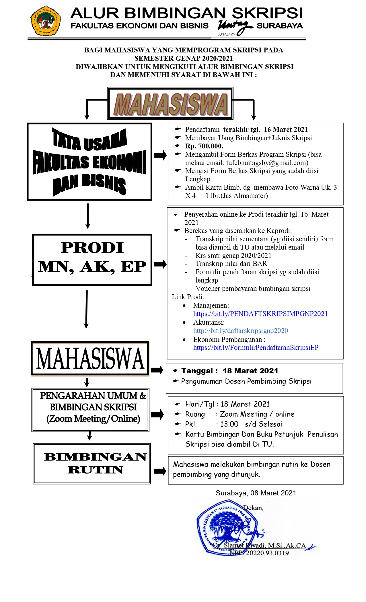 ALUR BIMBINGAN SKRIPSI MAHASISWA PROGRAM STUDI EKONOMI PEMBANGUNAN