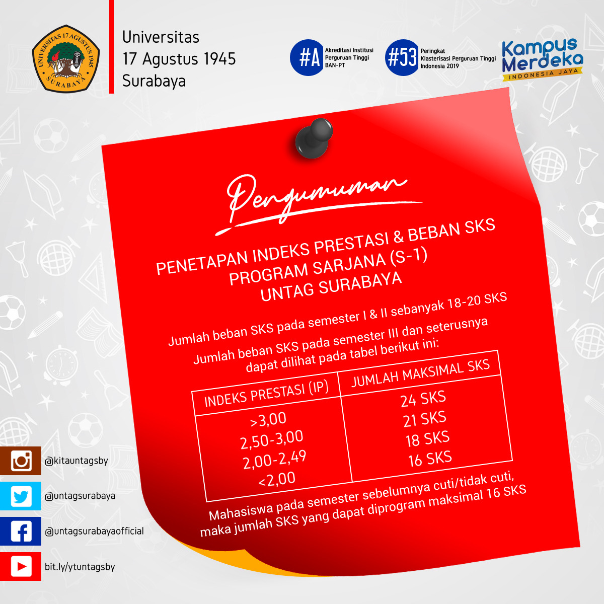 PENETAPAN INDEKS PRESTASI DAN BEBAN SKS