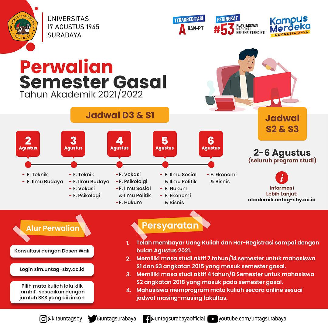 PERWALIAN SEMESTER GANJIL 2021-2022