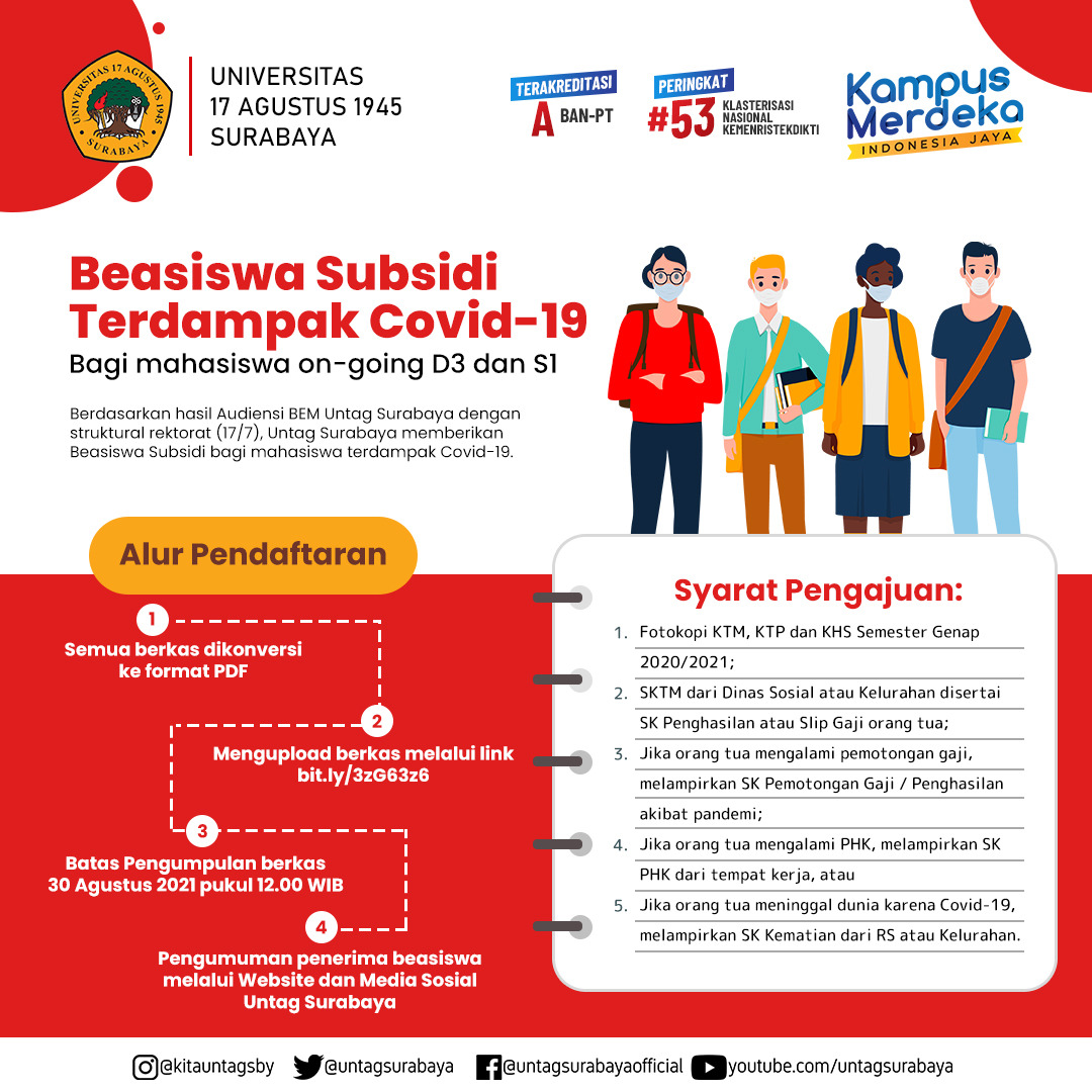 BEASISWA SUBSIDI TERDAMPAK COVID-19